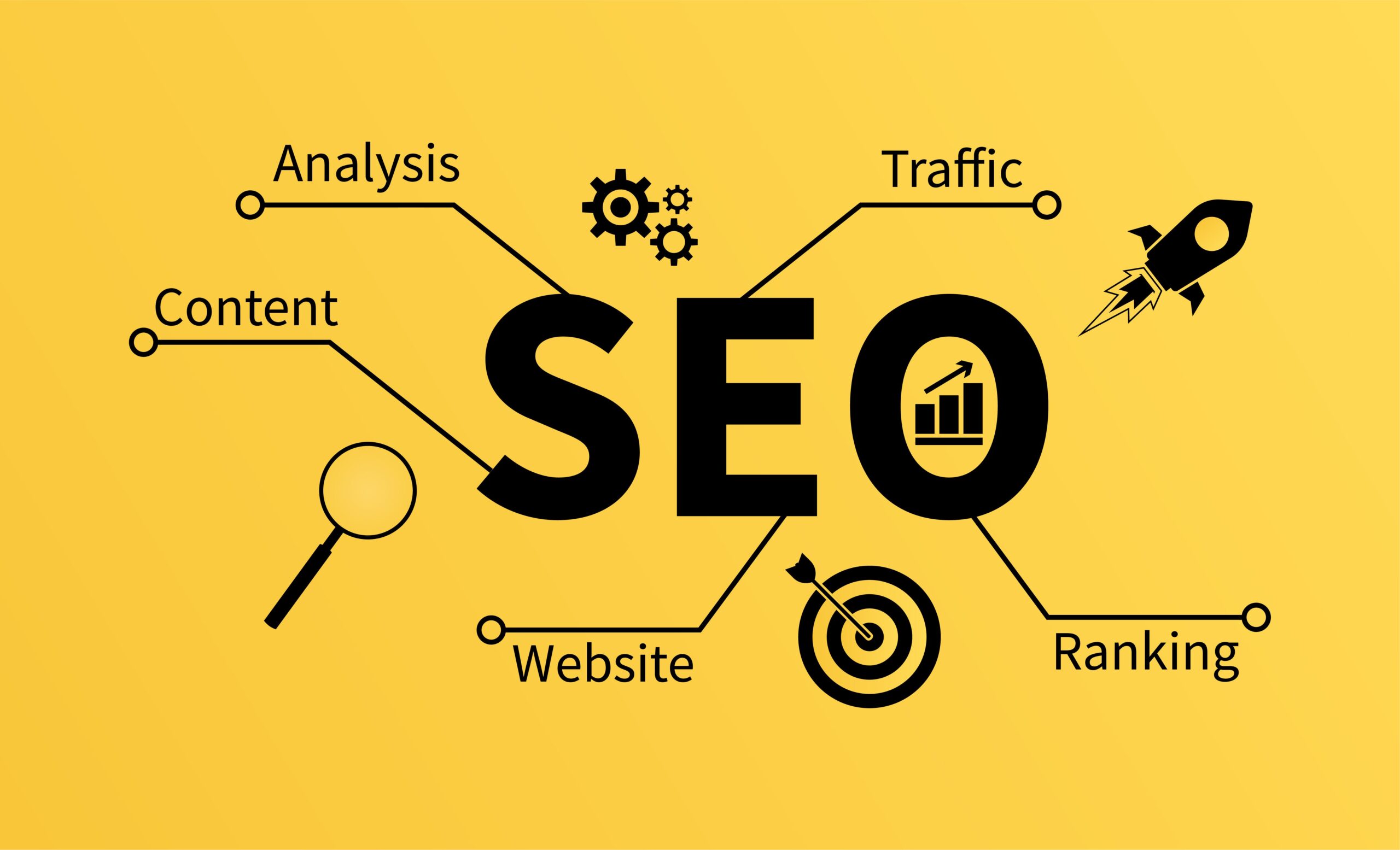 Importance of SEO in Digital Marketing