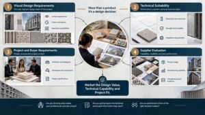 Infographic showing how architects evaluate architectural concrete through design appearance, technical specifications, project requirements and supplier capability.