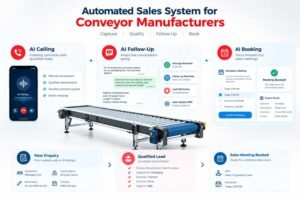 AI calling follow-up and booking workflow for conveyor sales enquiries